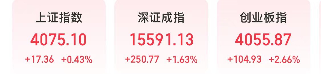 A股反弹,科技、有色金属板块上涨